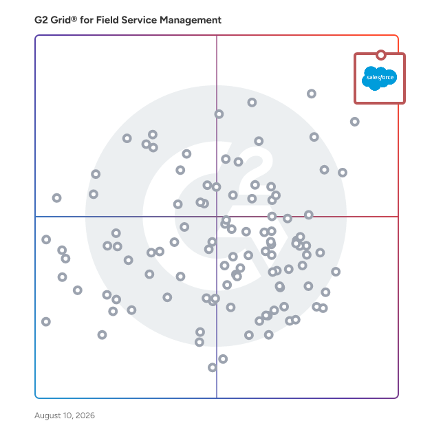 G2 Grid® for Field Service Management Software plotting products by satisfaction and market presence