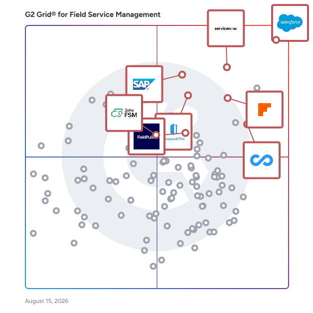 G2 Grid® for Mobile-First Solutions in Field Service Management Software, highlighting the products that define this theme