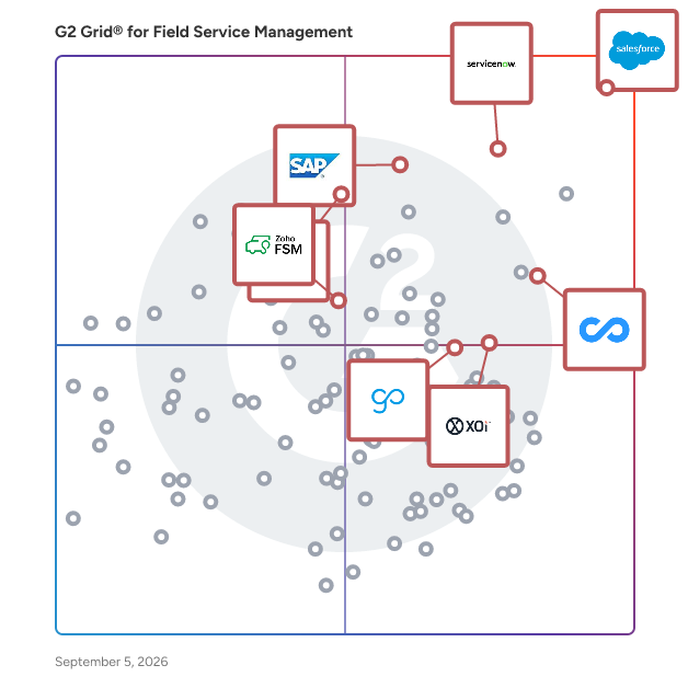 G2 Grid® for Field Data Capture in Field Service Management Software, highlighting the products that define this theme