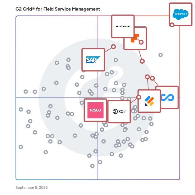 G2 Grid® for Offline Capability in Field Service Management Software, highlighting the products that define this theme