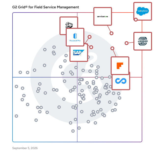 G2 Grid® for Cloud-Based Platforms in Field Service Management Software, highlighting the products that define this theme