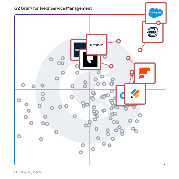 G2 Grid® for Field Service Management Software plotting products by satisfaction and market presence