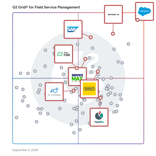 G2 Grid® for Field Sales Integration in Field Service Management Software, highlighting the products that define this theme