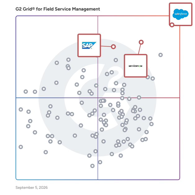 G2 Grid® for Customer Relationship Management in Field Service Management Software, highlighting the products that define this theme