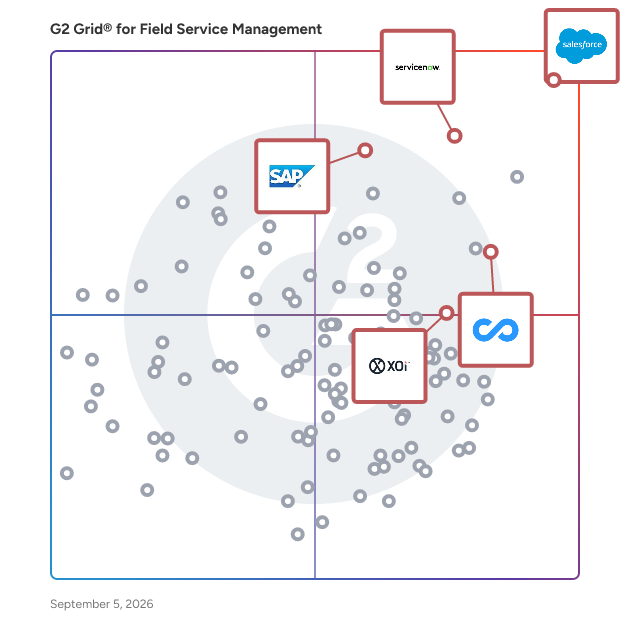 G2 Grid® for AI-Driven Enhancements in Field Service Management Software, highlighting the products that define this theme