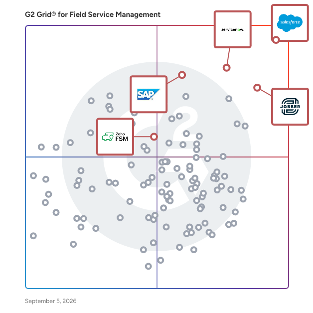 G2 Grid® for Comprehensive Field Operations in Field Service Management Software, highlighting the products that define this theme