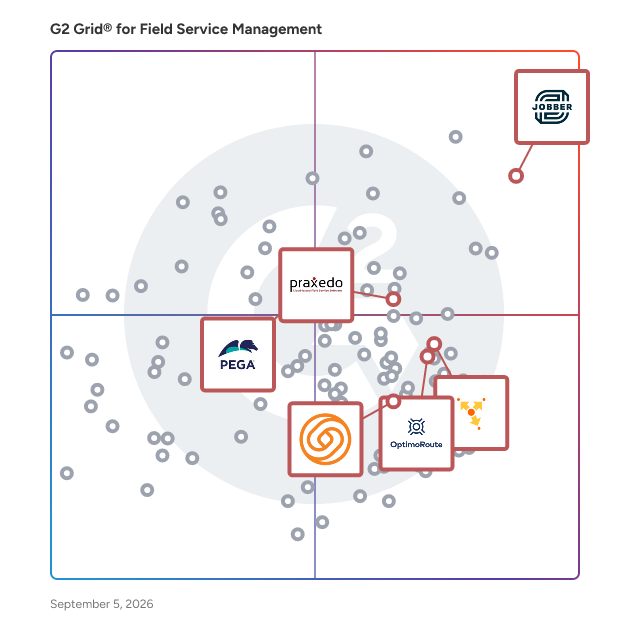 G2 Grid® for Route Optimization in Field Service Management Software, highlighting the products that define this theme