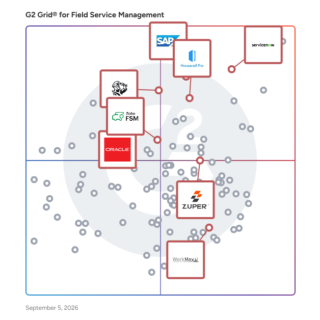 G2 Grid® for Integrated Scheduling and Dispatch in Field Service Management Software, highlighting the products that define this theme