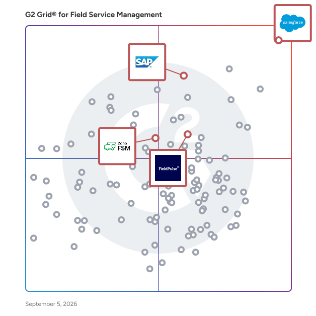 G2 Grid® for Inventory Management in Field Service Management Software, highlighting the products that define this theme