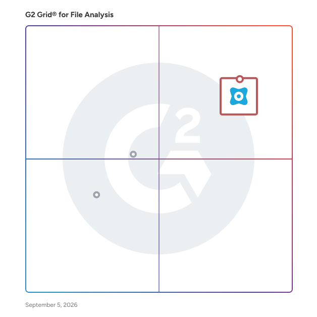 G2 Grid® for File Analysis Software plotting products by satisfaction and market presence