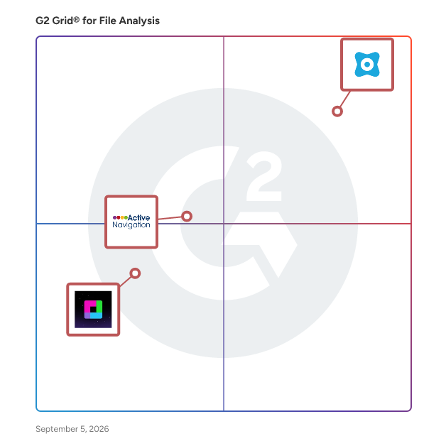 G2 Grid® for File Analysis Software plotting products by satisfaction and market presence