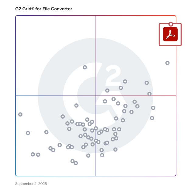 G2 Grid® for File Converter Software plotting products by satisfaction and market presence