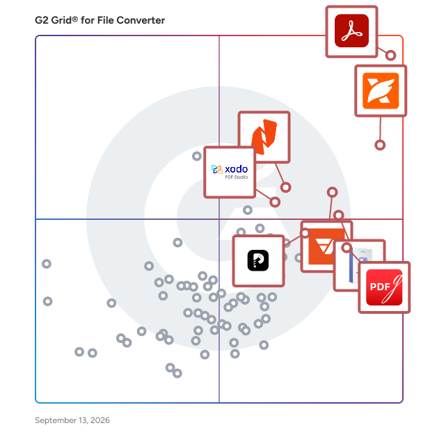 G2 Grid® for File Converter Software plotting products by satisfaction and market presence