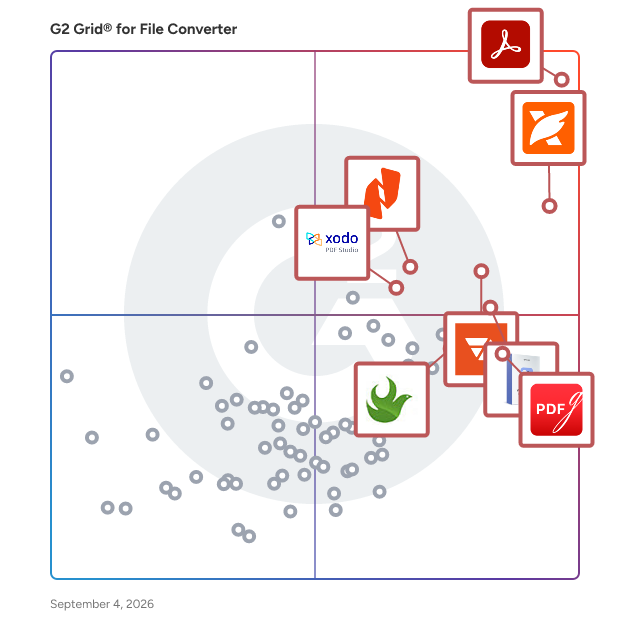 G2 Grid® for File Converter Software plotting products by satisfaction and market presence