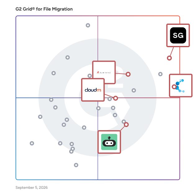 G2 Grid® for Data Security and Governance in File Migration Software, highlighting the products that define this theme