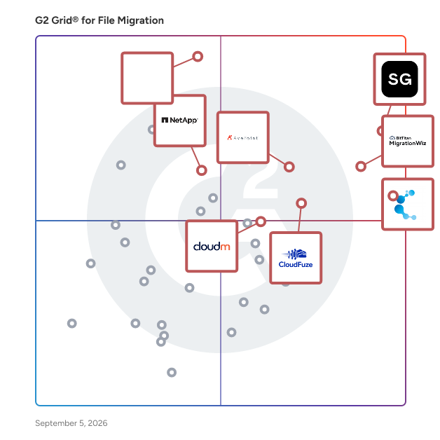 G2 Grid® for File Migration Software plotting products by satisfaction and market presence