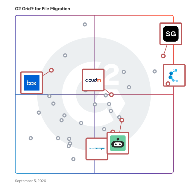 G2 Grid® for Enterprise Content Migration in File Migration Software, highlighting the products that define this theme