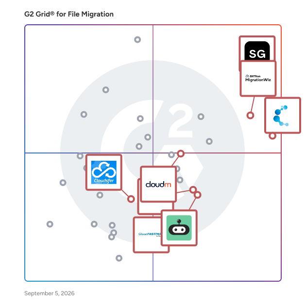 G2 Grid® for File Transfer and Storage in File Migration Software, highlighting the products that define this theme