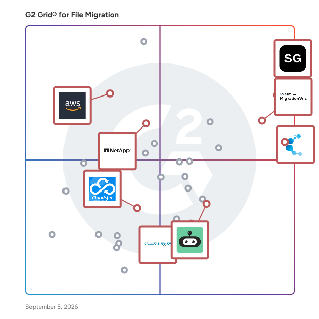 G2 Grid® for Cloud Migrations in File Migration Software, highlighting the products that define this theme