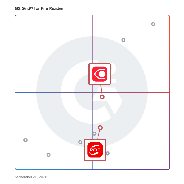 G2 Grid® for Enterprise Security in File Reader Software, highlighting the products that define this theme