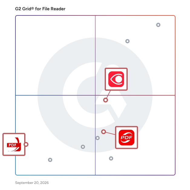G2 Grid® for AI-Powered Features in File Reader Software, highlighting the products that define this theme