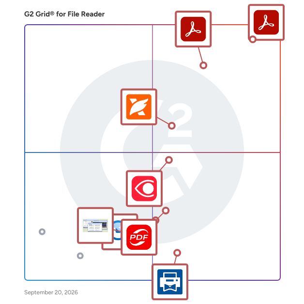 G2 Grid® for File Reader Software plotting products by satisfaction and market presence