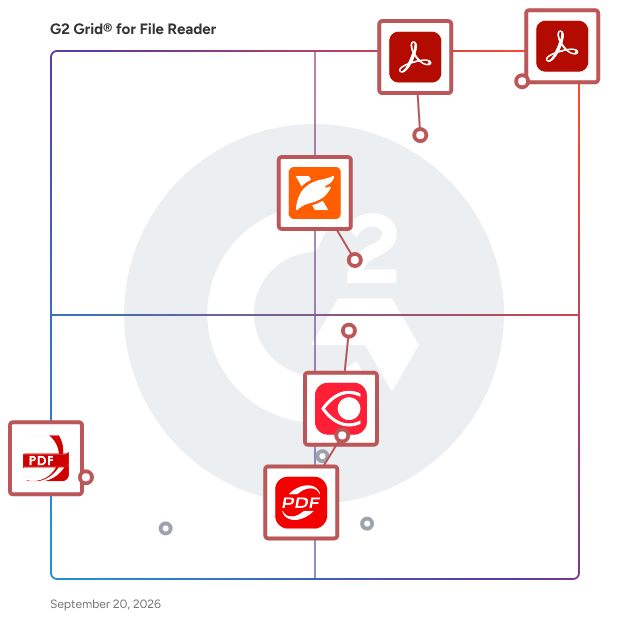 G2 Grid® for PDF Editing Solutions in File Reader Software, highlighting the products that define this theme