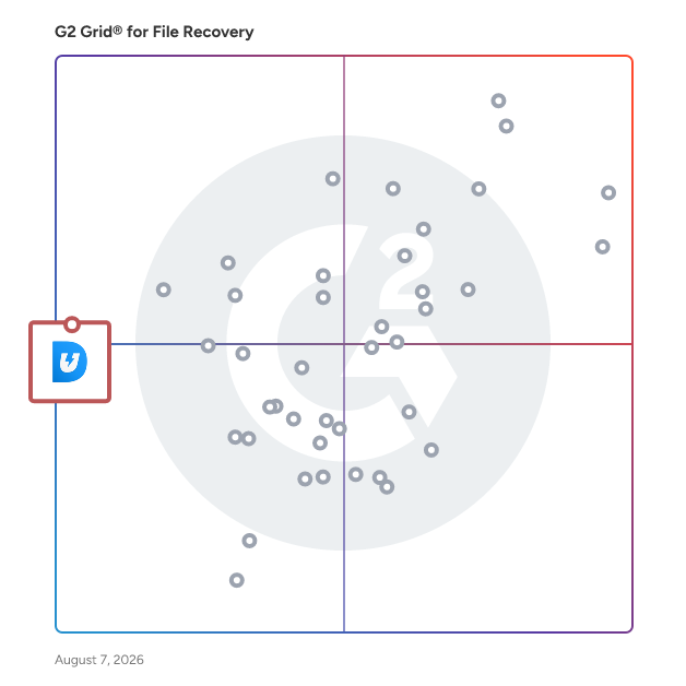 G2 Grid® for iOS Data Recovery in File Recovery Software, highlighting the products that define this theme