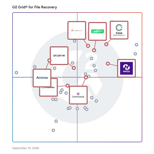 G2 Grid® for Cloud-First Backup in File Recovery Software, highlighting the products that define this theme