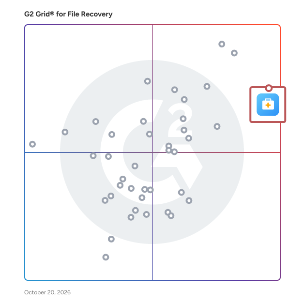 G2 Grid® for File Recovery Software plotting products by satisfaction and market presence