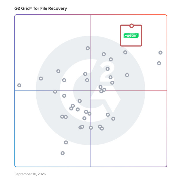 G2 Grid® for File Recovery Software plotting products by satisfaction and market presence