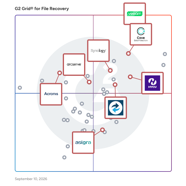 G2 Grid® for Backup and Recovery in File Recovery Software, highlighting the products that define this theme