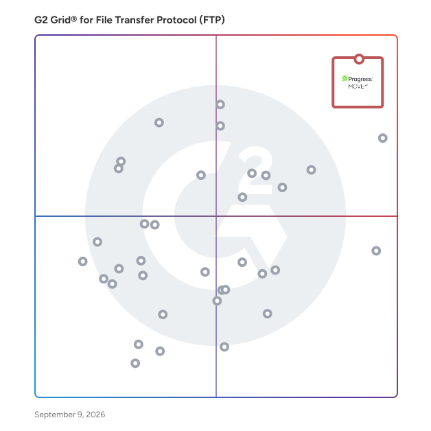 G2 Grid® for File Transfer Protocol (FTP) Software plotting products by satisfaction and market presence