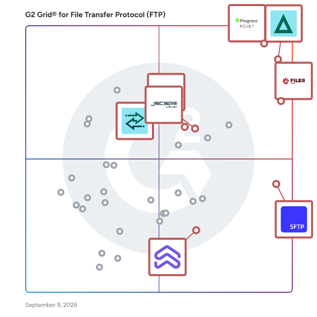 G2 Grid® for Compliance and Regulatory Support in File Transfer Protocol (FTP) Software, highlighting the products that define this theme