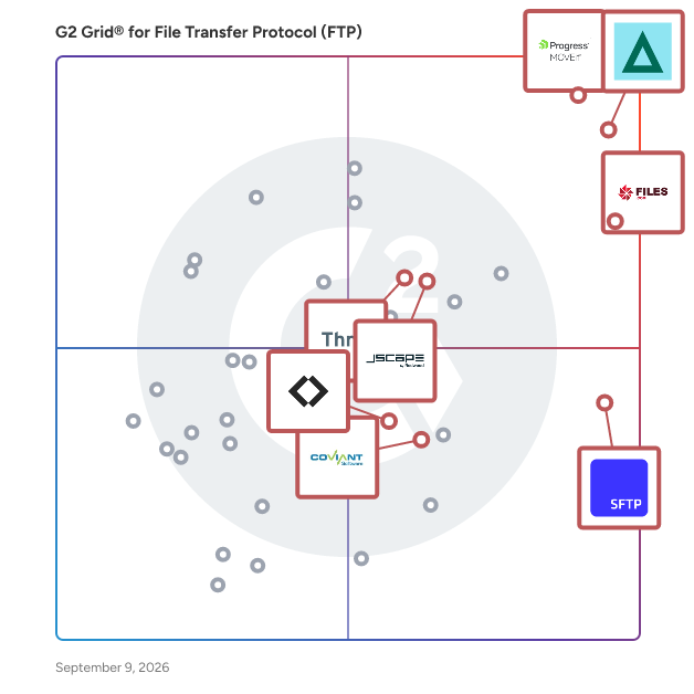 G2 Grid® for Cloud Integration Support in File Transfer Protocol (FTP) Software, highlighting the products that define this theme