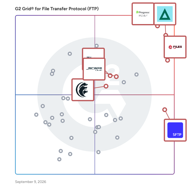 G2 Grid® for High Security and Encryption in File Transfer Protocol (FTP) Software, highlighting the products that define this theme