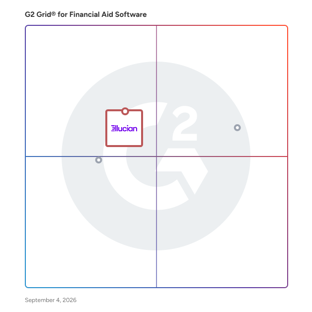 G2 Grid® for Integrated Platforms in Financial Aid Software, highlighting the products that define this theme