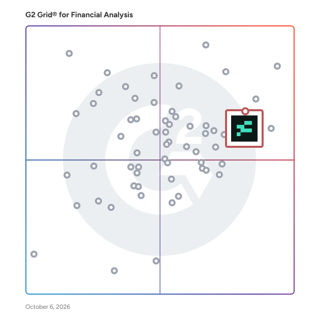 G2 Grid® for Financial Analysis Software plotting products by satisfaction and market presence
