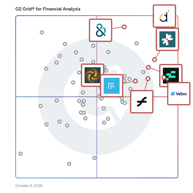G2 Grid® for Financial Analysis Software plotting products by satisfaction and market presence