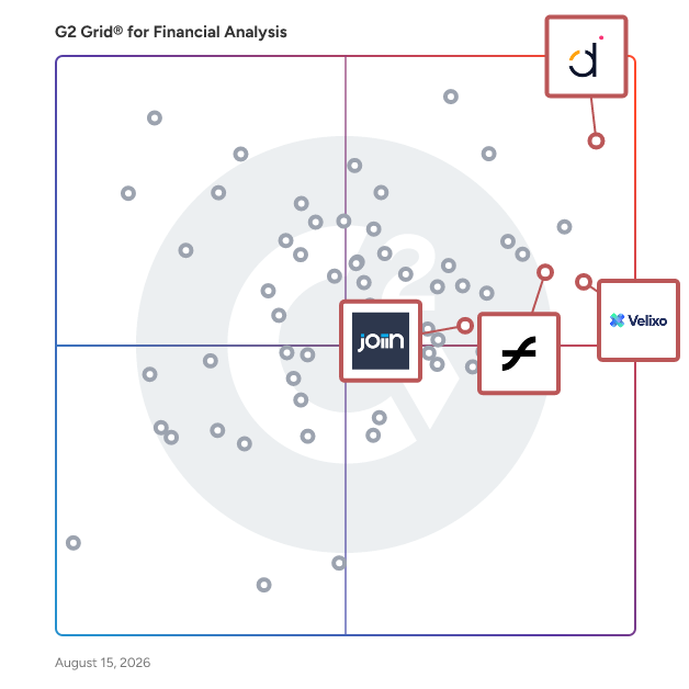 G2 Grid® for Real-Time Reporting in Financial Analysis Software, highlighting the products that define this theme