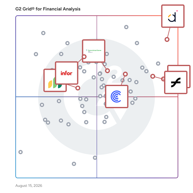 G2 Grid® for Excel Integration in Financial Analysis Software, highlighting the products that define this theme