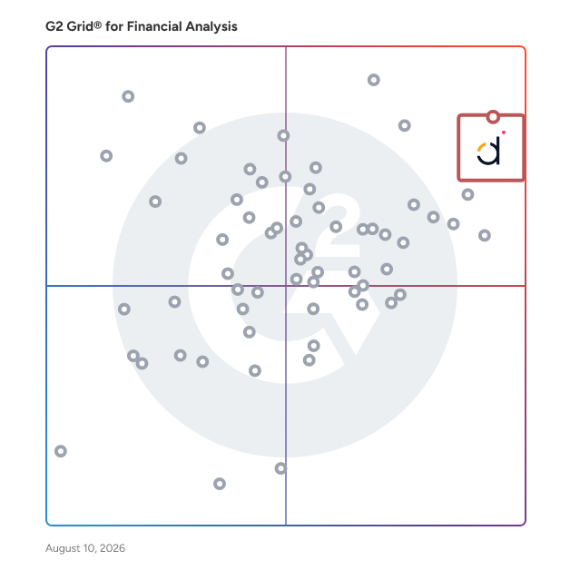 G2 Grid® for Financial Analysis Software plotting products by satisfaction and market presence