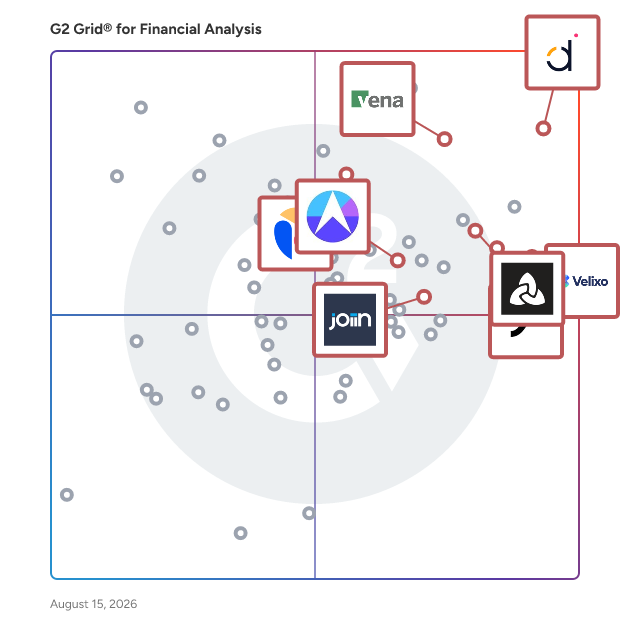G2 Grid® for Budgeting and Forecasting in Financial Analysis Software, highlighting the products that define this theme