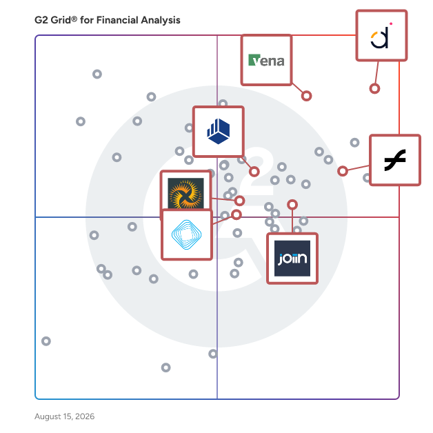 G2 Grid® for Financial Close in Financial Analysis Software, highlighting the products that define this theme