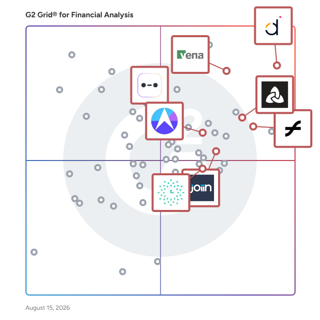G2 Grid® for FP&A (Financial Planning & Analysis) in Financial Analysis Software, highlighting the products that define this theme