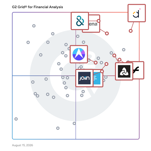 G2 Grid® for AI-Powered Analytics in Financial Analysis Software, highlighting the products that define this theme