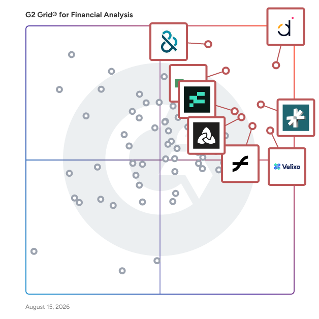 G2 Grid® for Financial Analysis Software plotting products by satisfaction and market presence