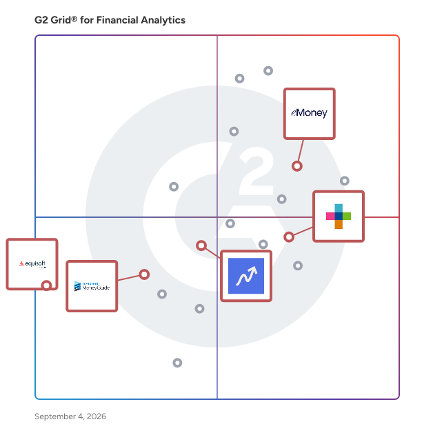 G2 Grid® for Financial Planning in Financial Analytics Software, highlighting the products that define this theme