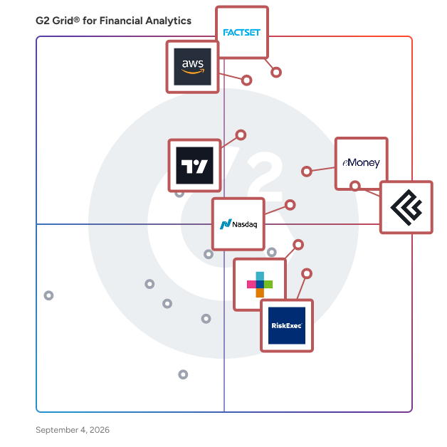G2 Grid® for Financial Analytics Software plotting products by satisfaction and market presence