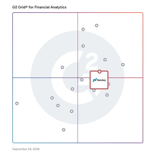 G2 Grid® for Financial Analytics Software plotting products by satisfaction and market presence